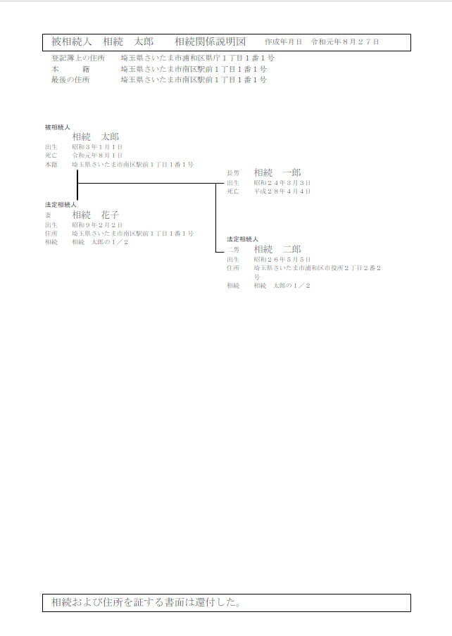 相続関係説明図の完成版 相続関係説明図の完成版