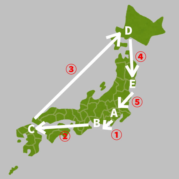 遺産分割協議書作成の手順